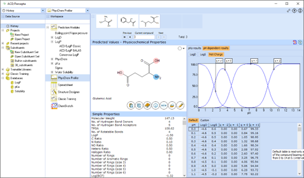 An example of logP, logD, pKa property prediction calculated in PhysChem Suite prediction software.